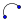 Mode semicircle.svg
